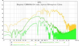 beyma 12 0¤ raw vs eq xo 90¤ 12ms nosmo.png