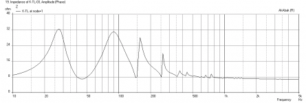Karlsonator-W8-1772-Impedance-1m-2X-vent.png