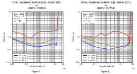 TPA3116D2-Distortion.png
