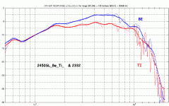 2450SL & 2332 _Ti vs BE.gif