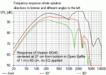 Dipole EQ02.gif Dipole EQ02.gif