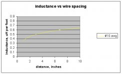 binding post inductance.jpg