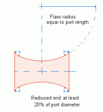 aes-optimal-port.gif
