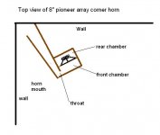 pioneer corner horn.jpg
