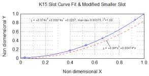 K-Slot-Fit-vs-Smaller-Slot.png