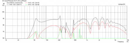 Karlsonator-0.53X-Dual-TC9FD-Smaller-K-Slot-Freq-1m.png