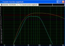 DAYTON SD215A88_BANDPASS_PLOT.jpg