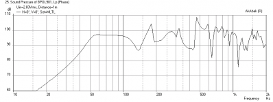 Bose901-8xbipole-MLTL-freq.png