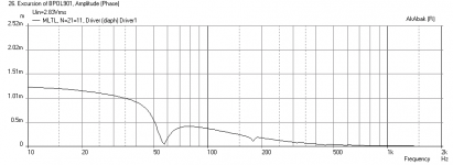 Bose901-8xbipole-MLTL-displ.png