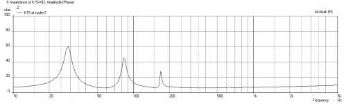 K15-DeltaPro15A-Freq-Impedance.png