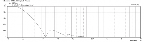 K15-DeltaPro15A-Freq-Displ.png
