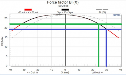 bl graph.png