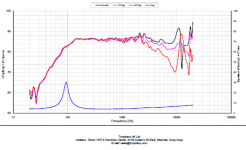 NE95 spl resp.png