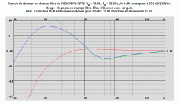 FUSION NV-SW12, VB = 50.0 L, FB = 22.0 Hz.gif