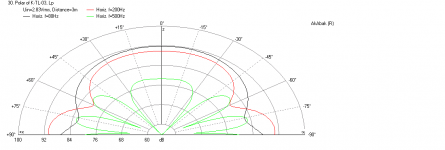 Karlsonator-0.53X-Dual-TC9FD-No-K-Slot-Polar-3m.png