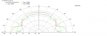 Karlsonator-0.53X-Dual-TC9FD-Orig-K-Slot-Polar-3m.png
