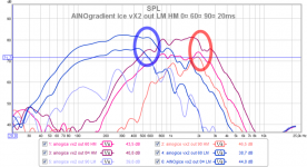 ainogice vx2 out lm hm 0 60 90 20ms 16 problems.png