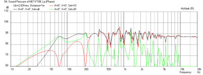Met-FE108Sigma-Freq.png