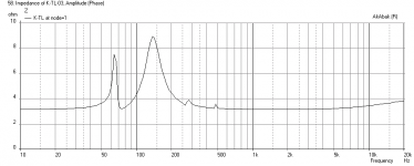 Karlsonator-8X-Dual-TC9FD-Imped-3m.png
