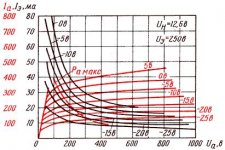 GU-50_Ug2=250V.jpg