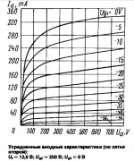 GU-50_Ug2=250V_V2.jpg