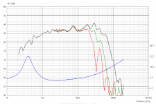 scan speak 18W 8545 00 graph.png