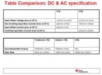 V vs C opamps chart.JPG