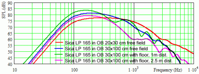 Sica LP 165 small wide.gif Sica LP 165 small wide.gif