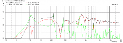 tabaq-w3-871-freq.png