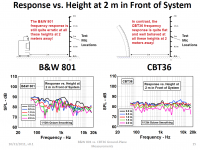 cbt vs bw vertical.png