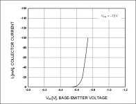 IC_VBE.png