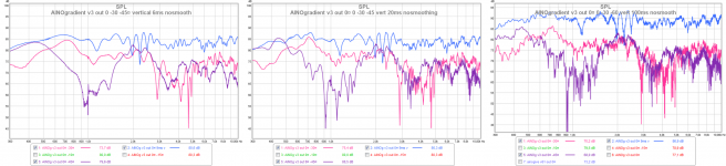 ainog v3 out 0¤ vertical 0 30 45 6ms nosmo-horz.png