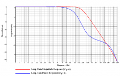 ANF_current_source_loop_gain.png
