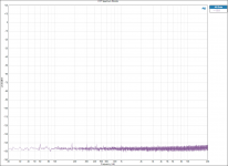 Analog Output Only Noise Floor.png