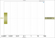 THD PCT - DAC DIRECT -1dBFS.png