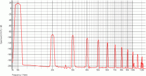 HDLFET THD10-graph.gif