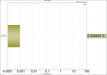 THD+N PCT - DAC DIRECT -1dBFS.png