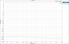 THD - DAC DIRECT -1dBFS vs freq.png