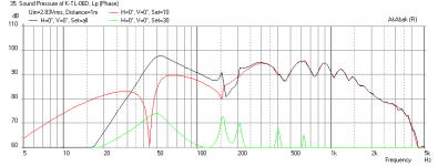 Karlsonator-Stock-KEF-Freq-1m.png