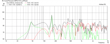 Bipole-MLTL-TC9FD-Freq-3m-AMLTL.png