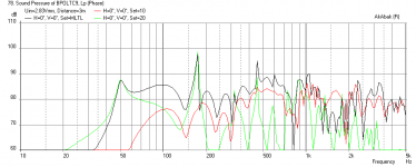 Bipole-MLTL-TC9FD-Freq-3m.png