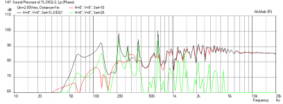 DQTL-7-4-Holes-0250-0350-0600-Freq.png