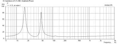 Karlsonator-18o15-10o12-vent1p5-KEF-Impedance.png