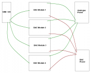 DAC grounding issue.png