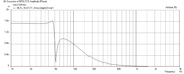 Bipole-MLTL-TC9FD-Displacement.png