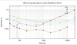 F6p5-build1-3vcasc-1watt-fsweeps.jpg