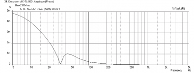 Karlsonator-18o15-10o12-vent1p5-KEF-Displ.png