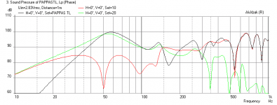 PappasTL-Freq-1m-Corner.png
