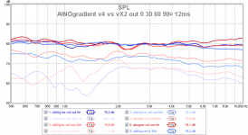 ainog v4 vs vx2 out 12ms 0 30 60 90¤ 12ms 13 close.png
