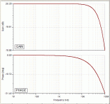 MiniDSP gain stage gain and phase.GIF
